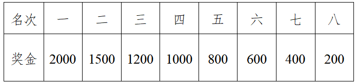 2025枝江女子半程马拉松(赛事规程)（5）
