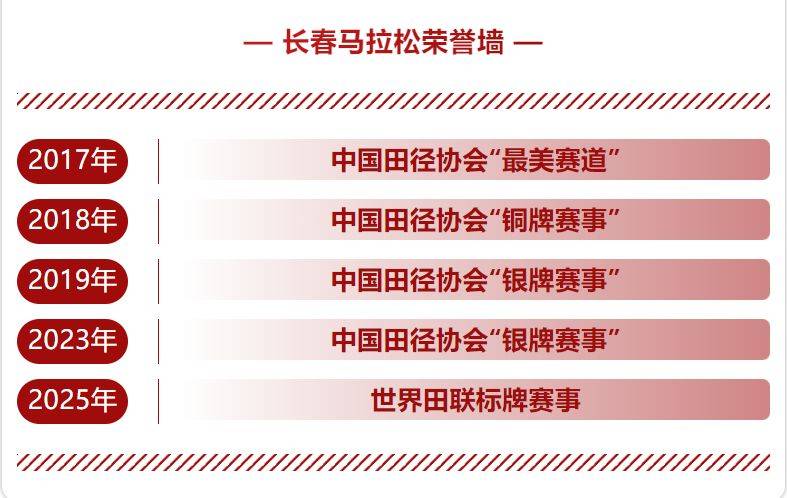 长春马拉松荣获世界田联标牌赛事称号（2）
