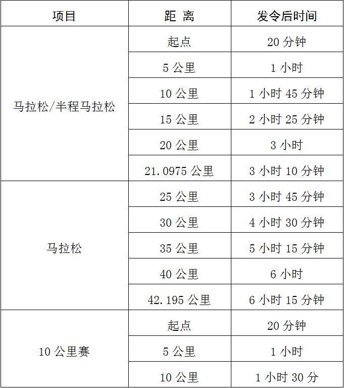 2025岳阳马拉松竞赛规程 2025岳阳马拉松竞赛规程