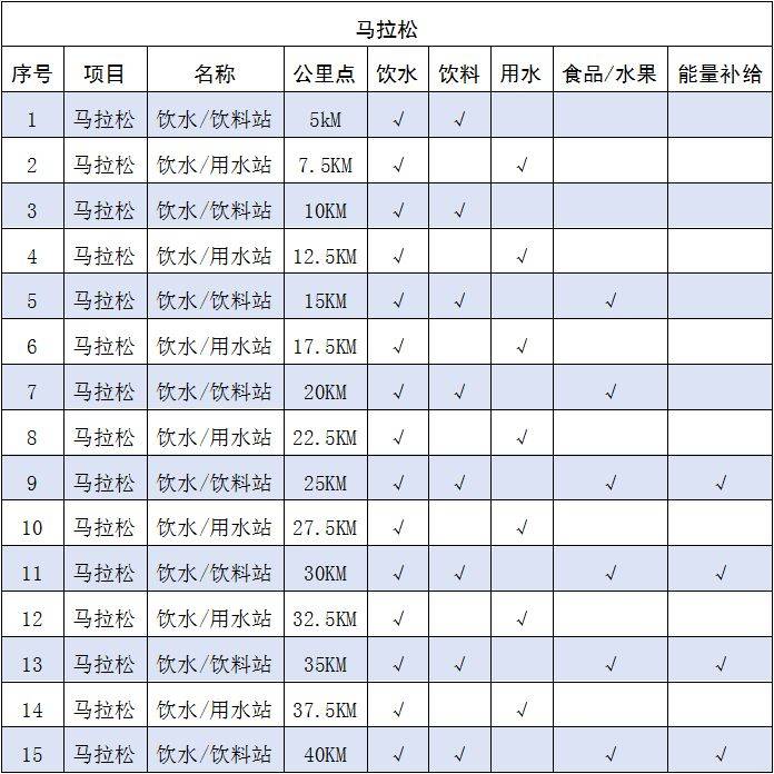 2025岳阳马拉松竞赛规程(2) 2025岳阳马拉松竞赛规程(2)
