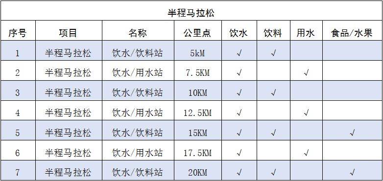 2025岳阳马拉松竞赛规程(3) 2025岳阳马拉松竞赛规程(3)