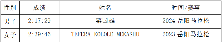 2025年岳阳马拉松有什么奖励?(7) 2025年岳阳马拉松有什么奖励?(7)