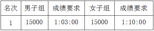 2025年岳阳马拉松有什么奖励?(11) 2025年岳阳马拉松有什么奖励?(11)