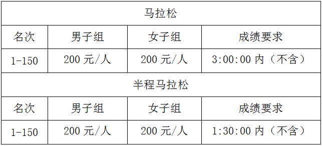 2025年岳阳马拉松有什么奖励?(12) 2025年岳阳马拉松有什么奖励?(12)