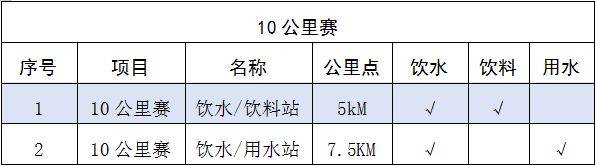 2025岳阳马拉松赛道补给站在哪?（3）