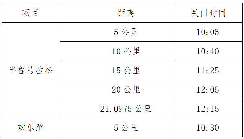 2025太湖花亭湖半程马拉松(赛事规程)（2）