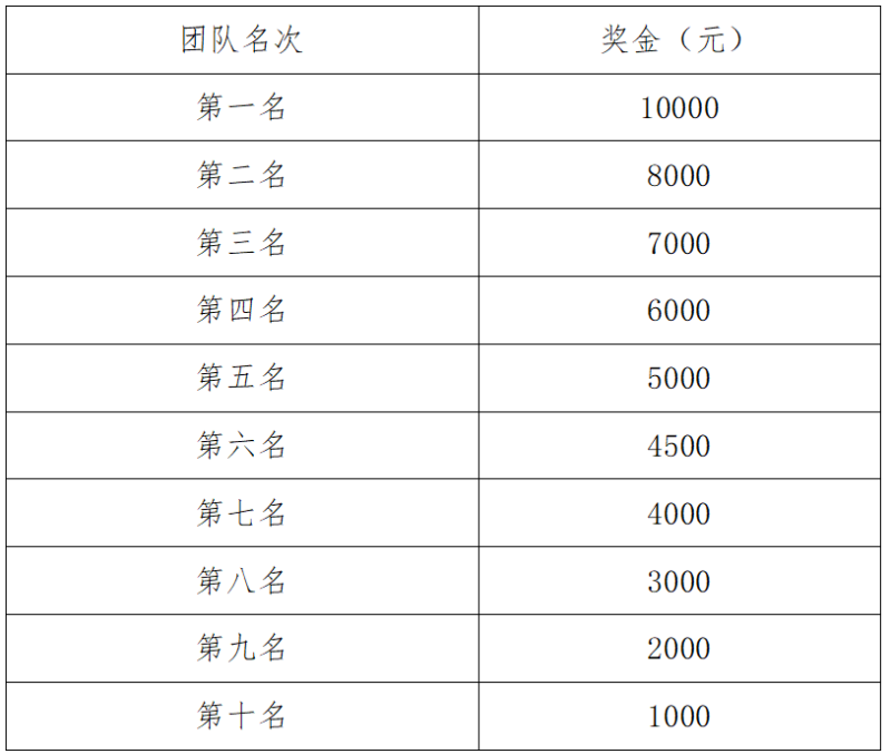 2025太湖花亭湖半程马拉松(赛事规程)（5）