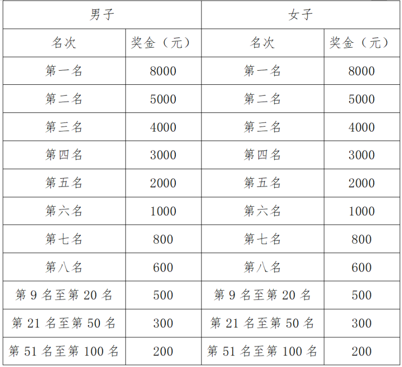 2025太湖花亭湖半程马拉松(赛事规程)（4）