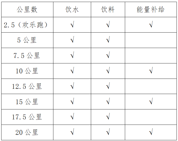 2025太湖花亭湖半程马拉松(赛事规程)（3）