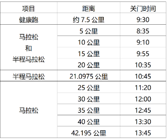 2025淮安马拉松抽签结果查询入口