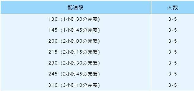 2025年绍兴上虞半程马拉松配速员招募数量及报名条件