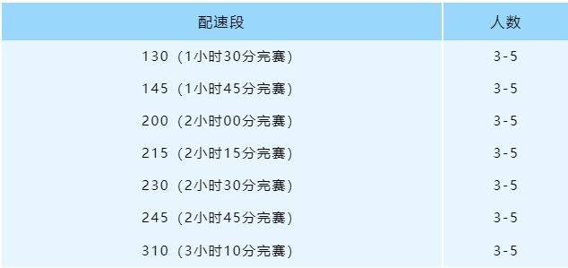 2025绍兴上虞半程马拉松官方配速员招募报名指南
