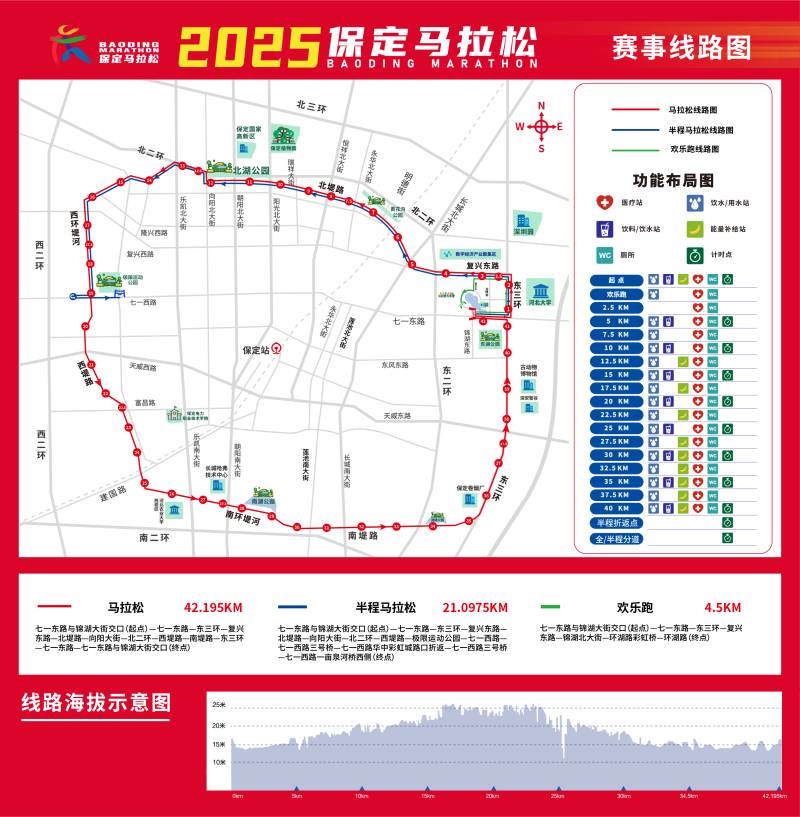 2025保定马拉松(赛事日历+人数+路线)（11）
