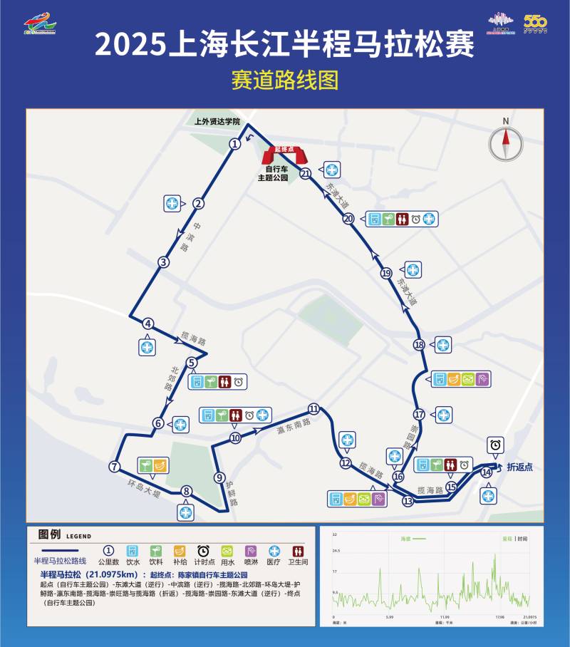 2025上海长江半程马拉松赛(赛事日历+人数+路线)（11）