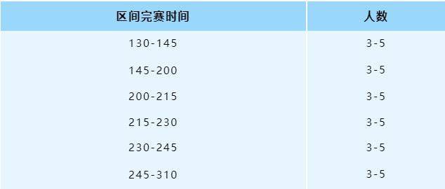 2025年绍兴上虞半程马拉松官方急救跑者招募报名指南