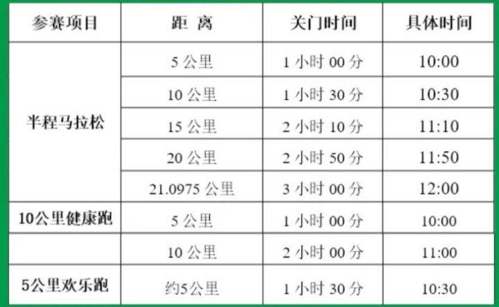 2025秦岭佛坪熊猫半程马拉松竞赛方法（检录+计时+关门+存取物）
