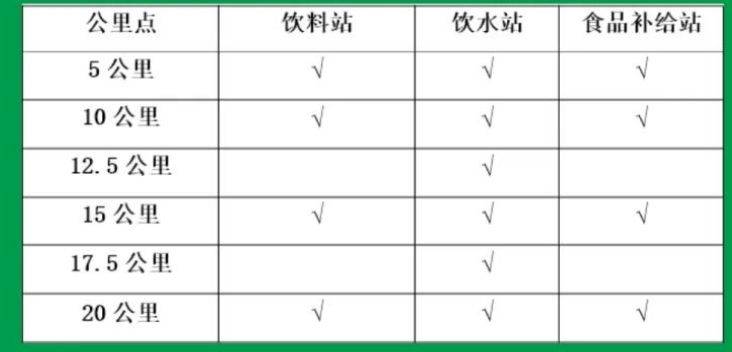 2025秦岭佛坪熊猫半程马拉松存取赛事包+补给站设置