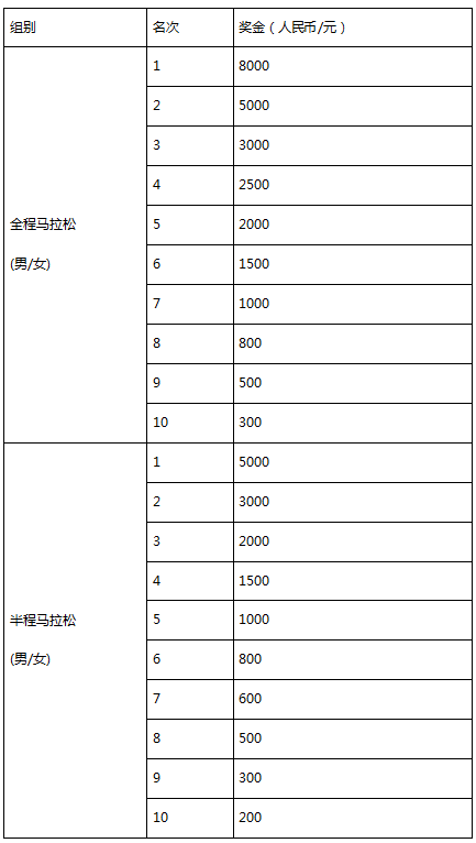 2025黄姚古镇马拉松(赛事规程)（5）