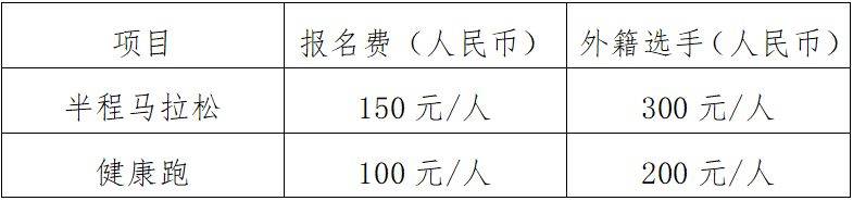 2025中新天津生态城半程马拉松竞赛规程(5) 2025中新天津生态城半程马拉松竞赛规程(5)
