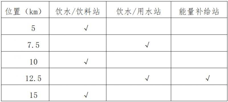 2025中新天津生态城半程马拉松竞赛规程（3）
