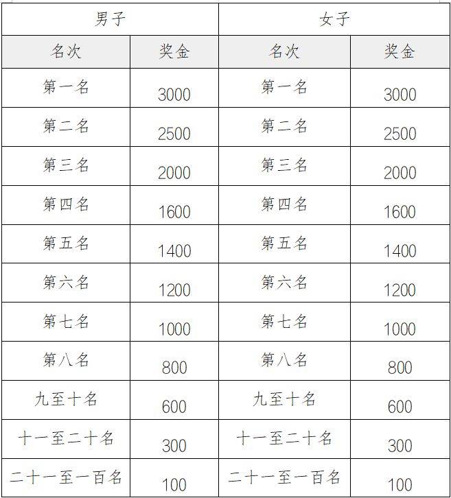 2025中新天津生态城半程马拉松竞赛规程(6) 2025中新天津生态城半程马拉松竞赛规程(6)