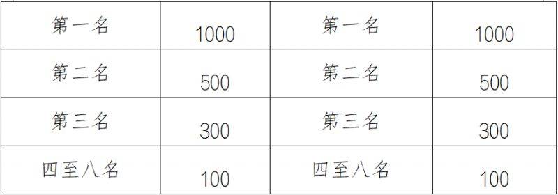 2025中新天津生态城半程马拉松竞赛规程(8) 2025中新天津生态城半程马拉松竞赛规程(8)