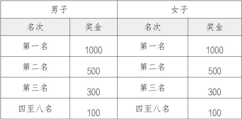 2025中新天津生态城半程马拉松竞赛规程（10）