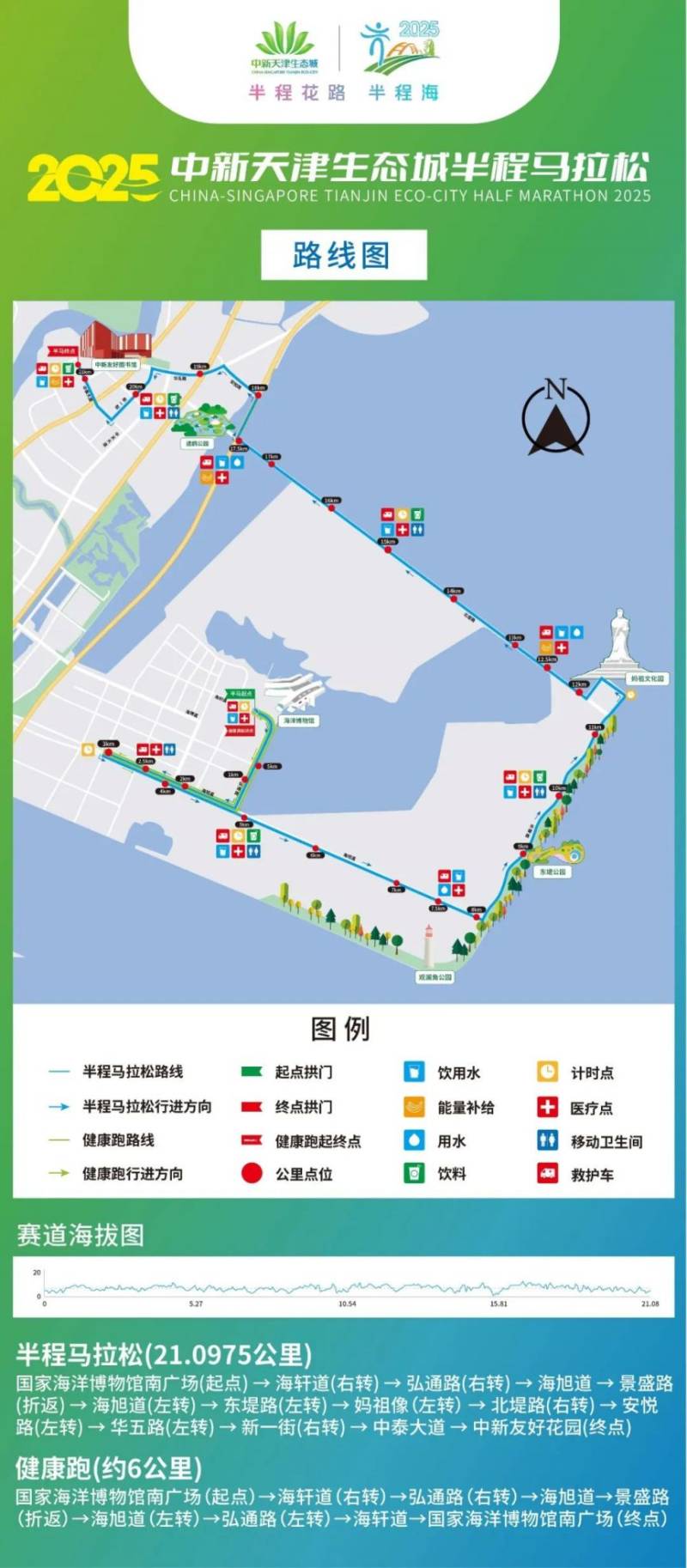 2025中新天津生态城半程马拉松参赛全指南
