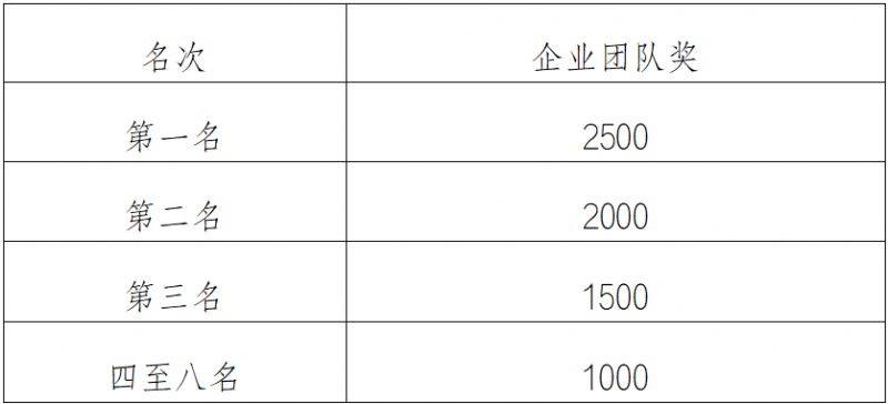 2025中新天津生态城半程马拉松参赛全指南(6) 2025中新天津生态城半程马拉松参赛全指南(6)