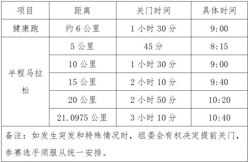 2025中新天津生态城半程马拉松参赛全指南（8）