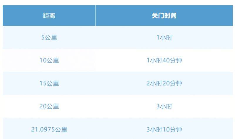2025常州大运河半程马拉松竞赛规程(最新)