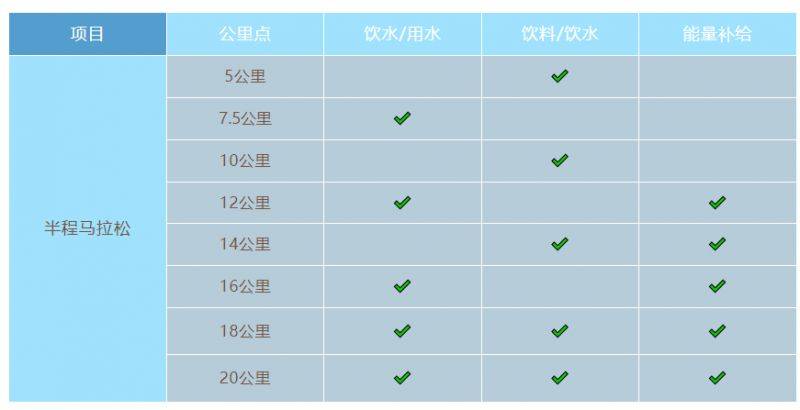 2025常州大运河半程马拉松竞赛规程(最新)（3）