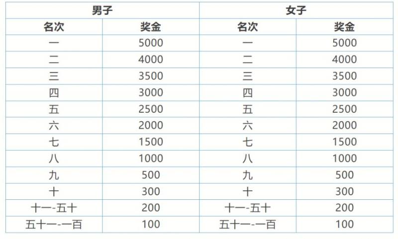 2025常州大运河半程马拉松竞赛规程(最新)（4）