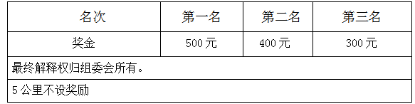 “3.8女神节”2025北京女子美丽跑(赛事规程)（5）
