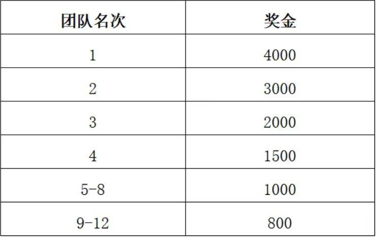 2025枝江女子半程马拉松团队报名有优惠吗？