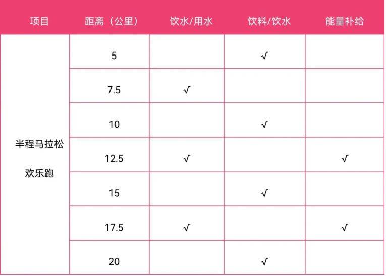 2025枝江女子半程马拉松补给站安排