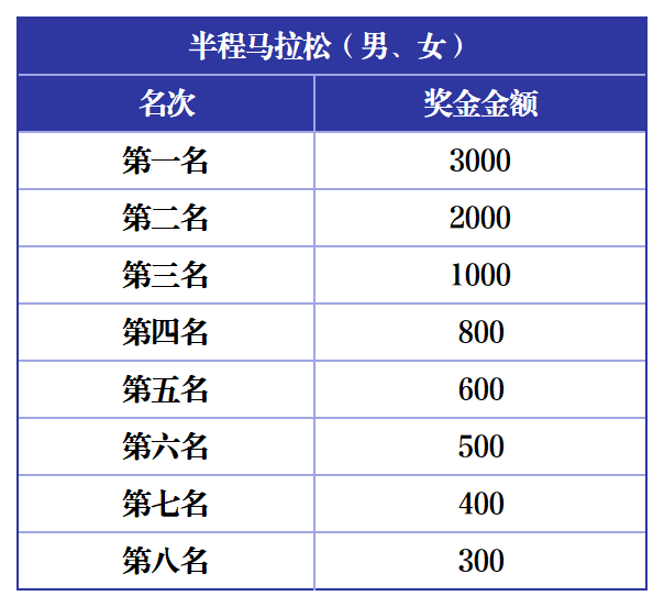 2025海阳马拉松(赛事规程)（4）