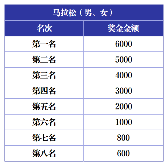 2025海阳马拉松(赛事规程)（3）