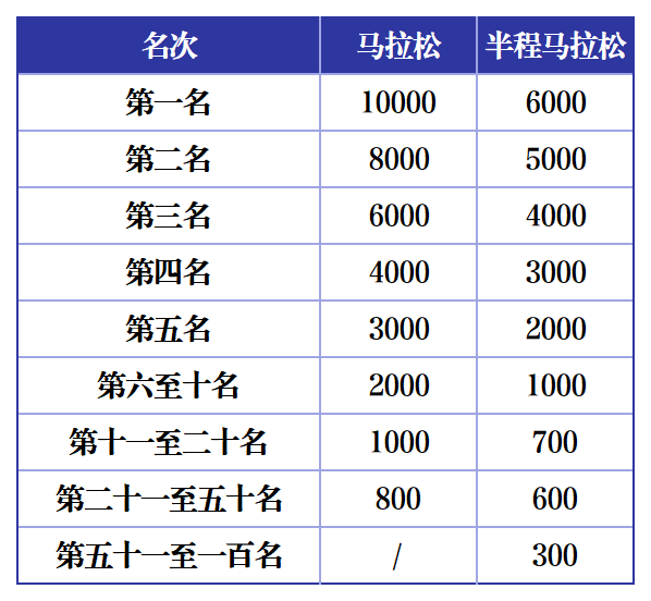 2025海阳马拉松(赛事规程)（5）
