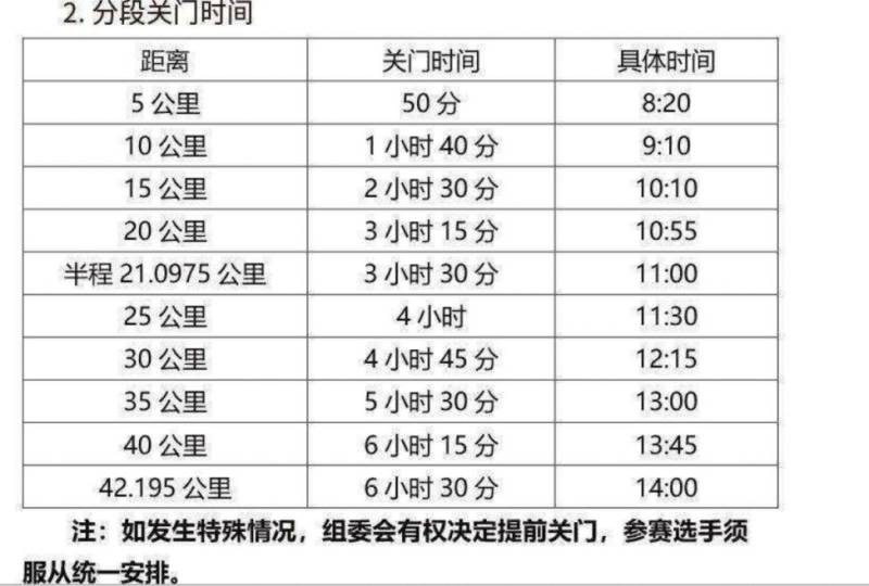 2025澜沧江湄公河合作大理马拉松竞赛规程（2）
