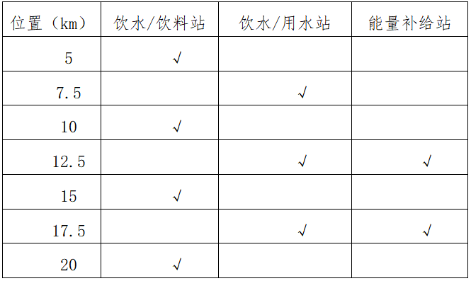 2025中新天津生态城半程马拉松(赛事规程)（2）