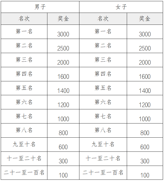 2025中新天津生态城半程马拉松(赛事规程)（4）