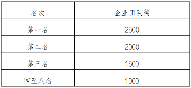 2025中新天津生态城半程马拉松(赛事规程)（6）