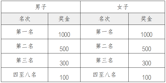 2025中新天津生态城半程马拉松(赛事规程)（5）