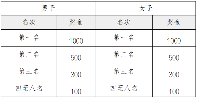 2025中新天津生态城半程马拉松(赛事规程)（7）