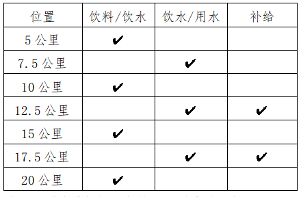 2025来宾半程马拉松(赛事规程)（4）