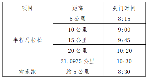 2025来宾半程马拉松(赛事规程)（3）
