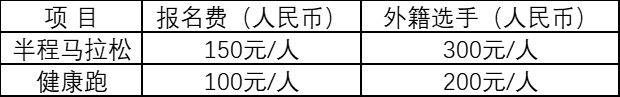 2025天津生态城马拉松报名入口及流程（2）