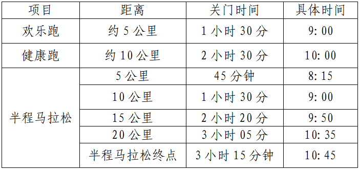 2025宜昌半程马拉松(赛事规程)
