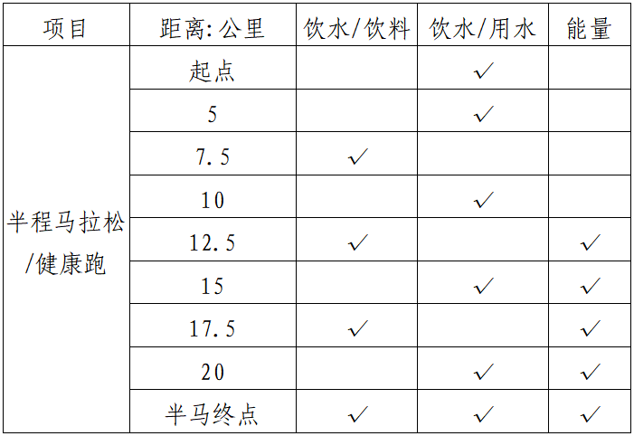 2025宜昌半程马拉松(赛事规程)（2）